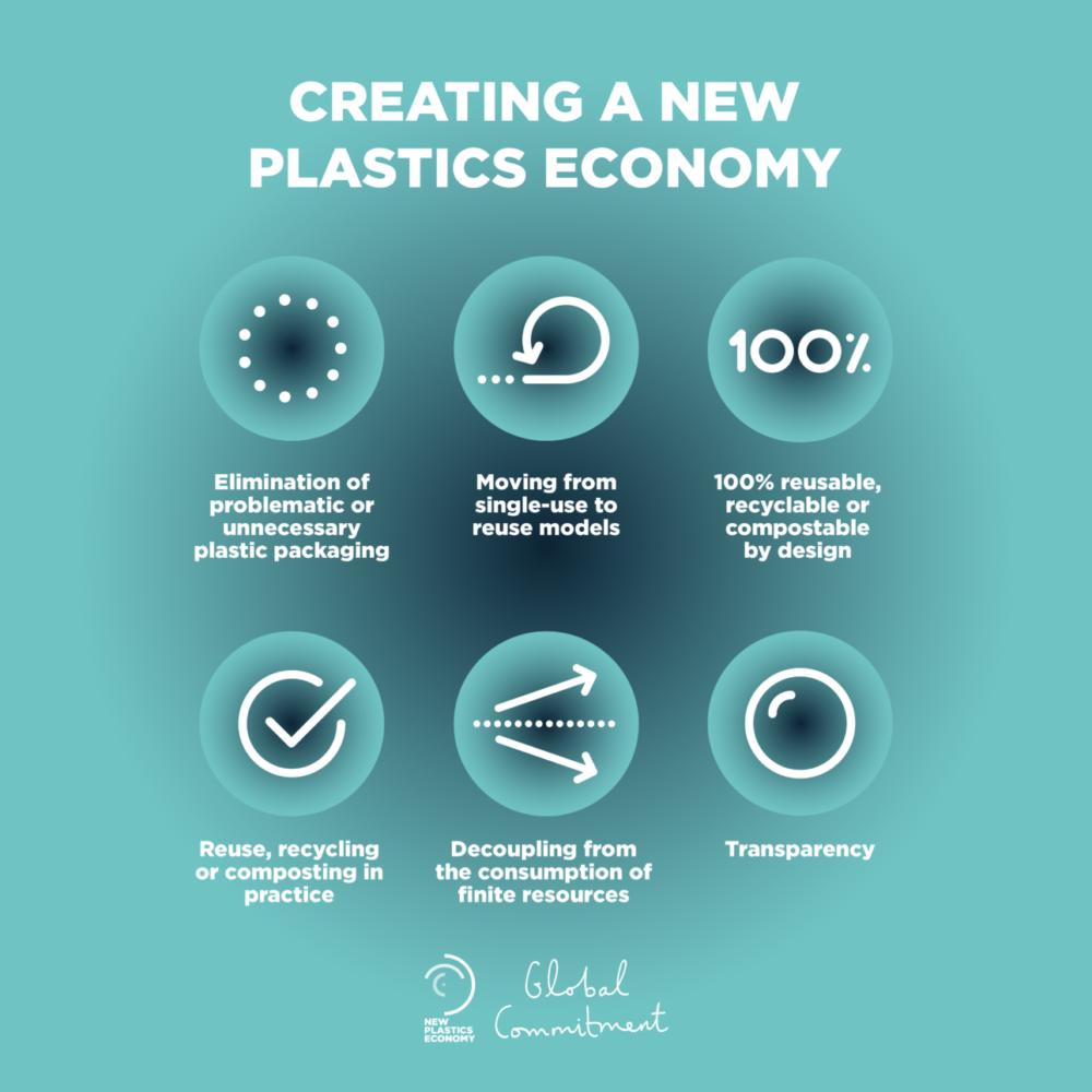 Global commitment vision