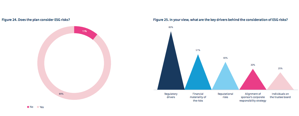 Indagine Mercer “Investing in the future. European Asset Allocation Insights 2020”: fondi pensione europei sempre più attenti alla sostenibilità