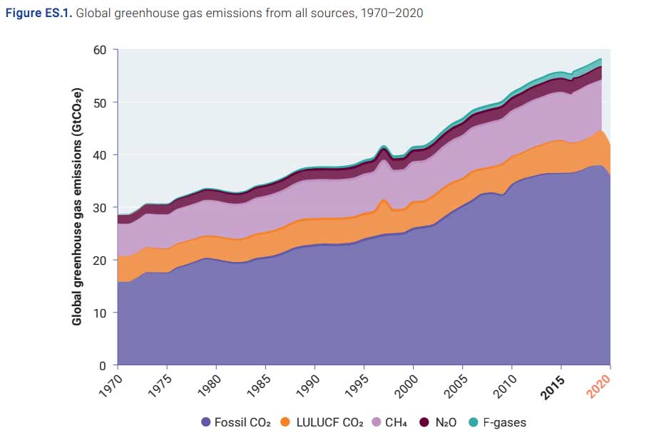 emission gap report