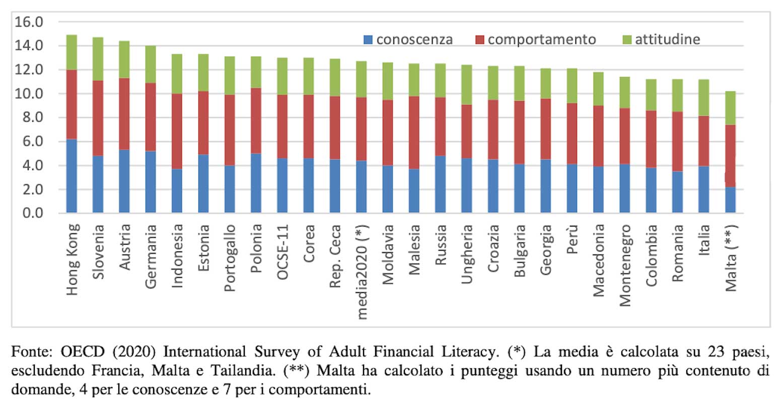 alfabetizzazione finanziaria nel 2020