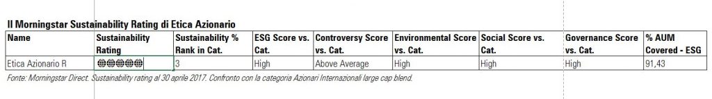 Rating Etica Azionario
