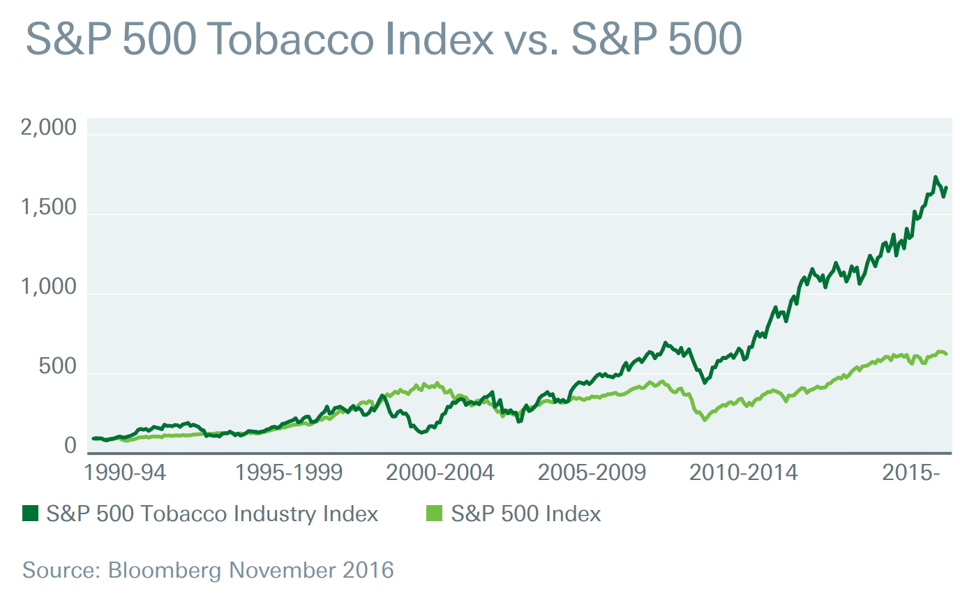tabacco-andamanto-borsa