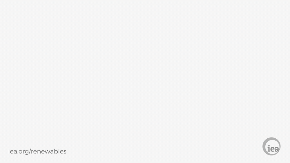 grafico crescita rinnovabili