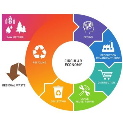 circular-economy