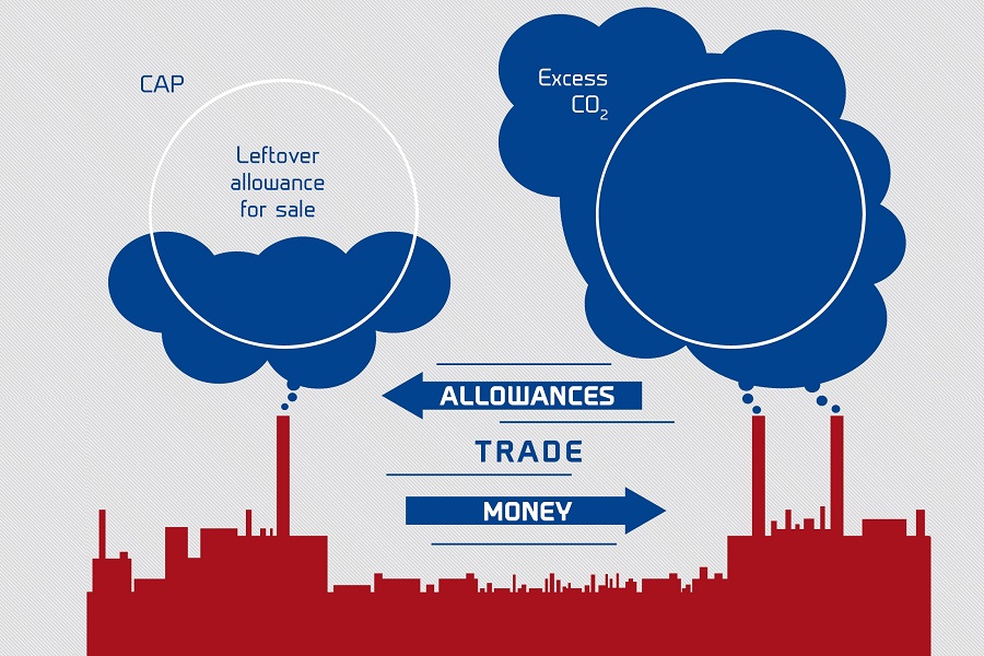 illustrazione sostenibilità emissioni CO2