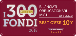 Best Fund Over 10 Years