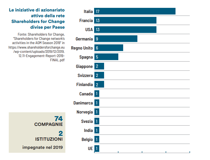 finanza-etica-shareholders-for-change