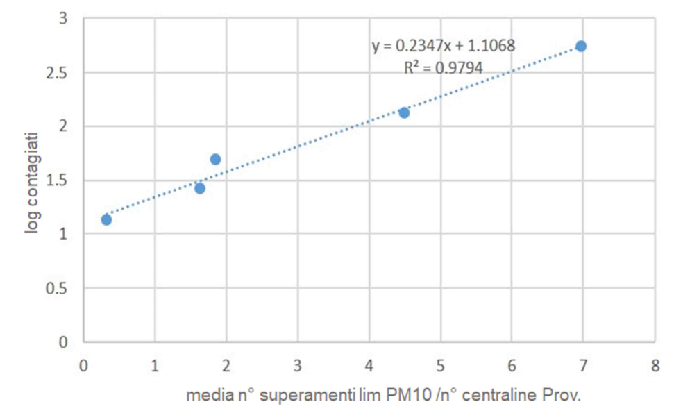 inquinamento-coronavirus