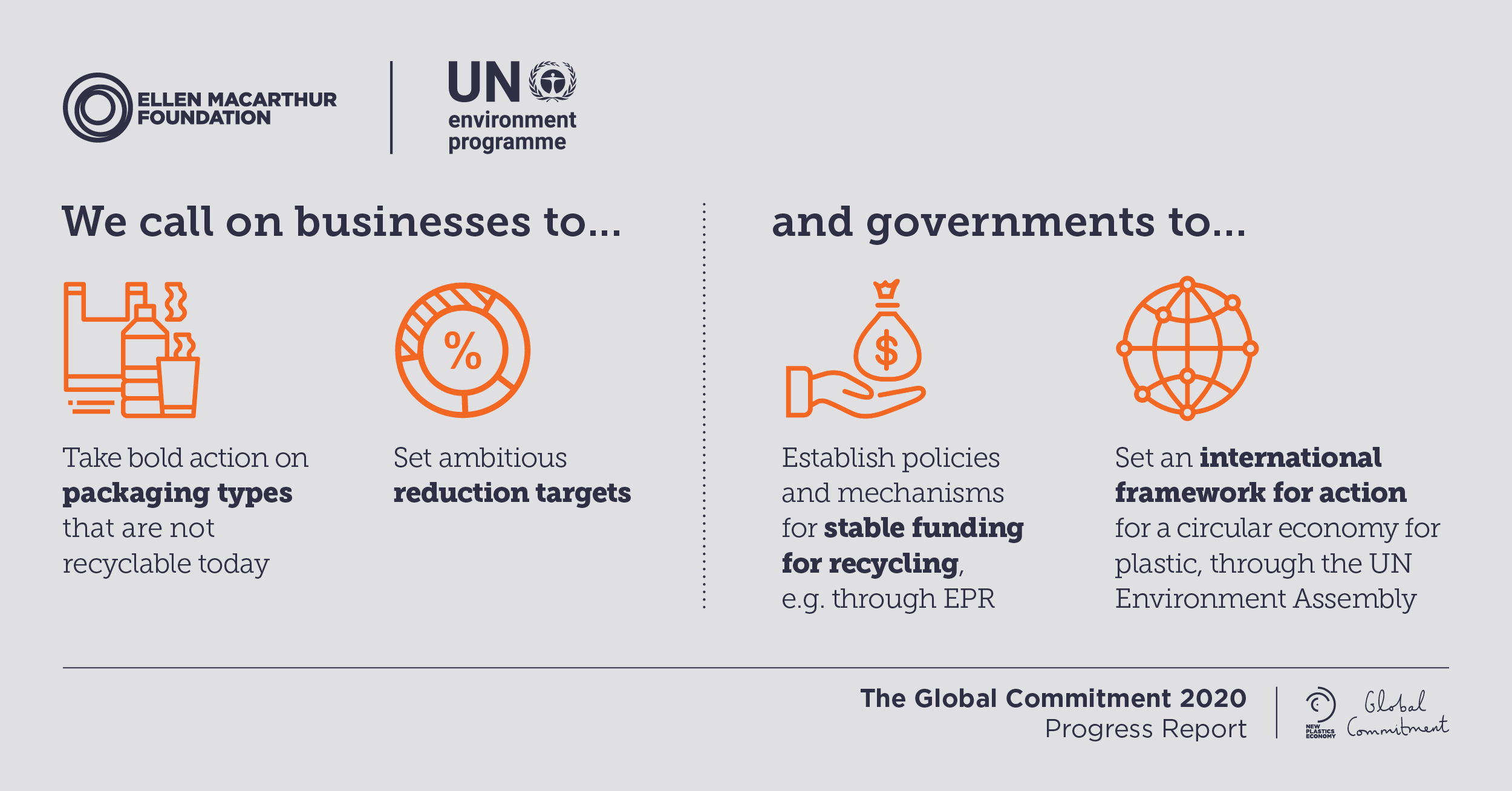 Plastic pollution: the 2020 report of the New Plastics Economy Global Commitment