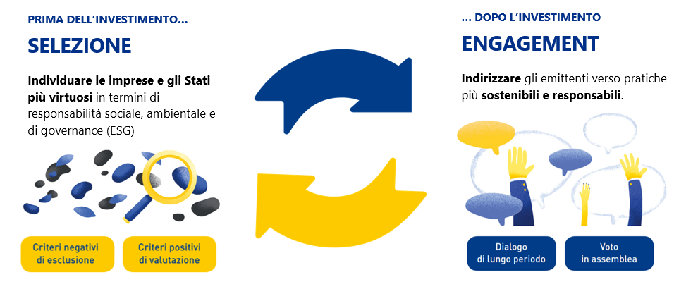 engagement-selezione-1
