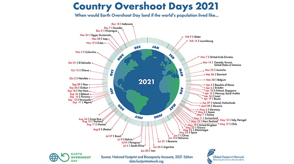 overshoot day 2021