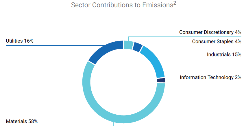 carbon footprint vr-1
