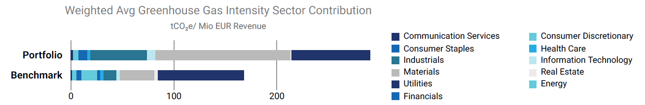 carbon footprint vr-2