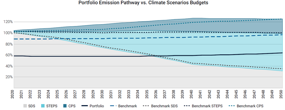 carbon footprint vr-3