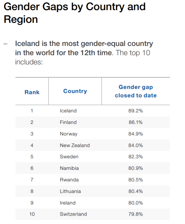 parità di genere in Islanda