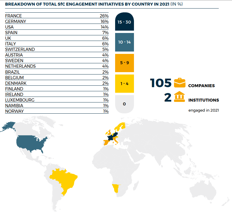 SfC Report di Impatto