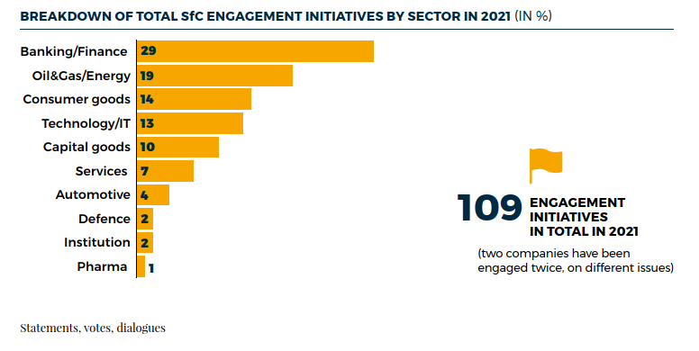 SfC Report di Impatto