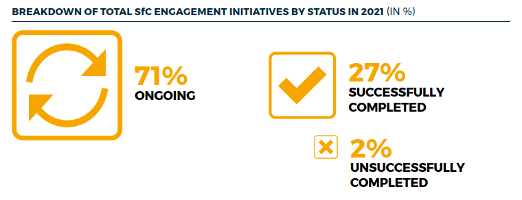 Risultati delle iniziative