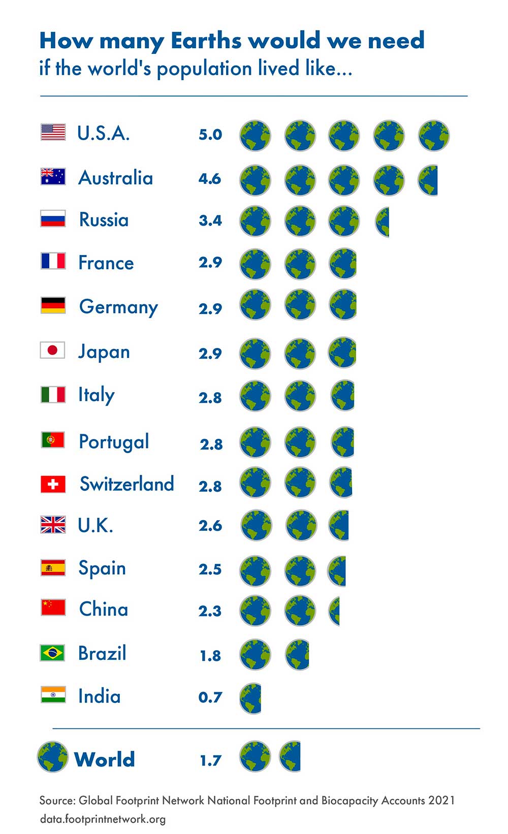 overshoot day 2022