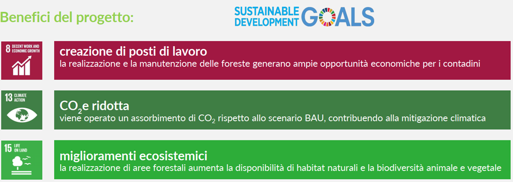 protezione dell'ambiente
