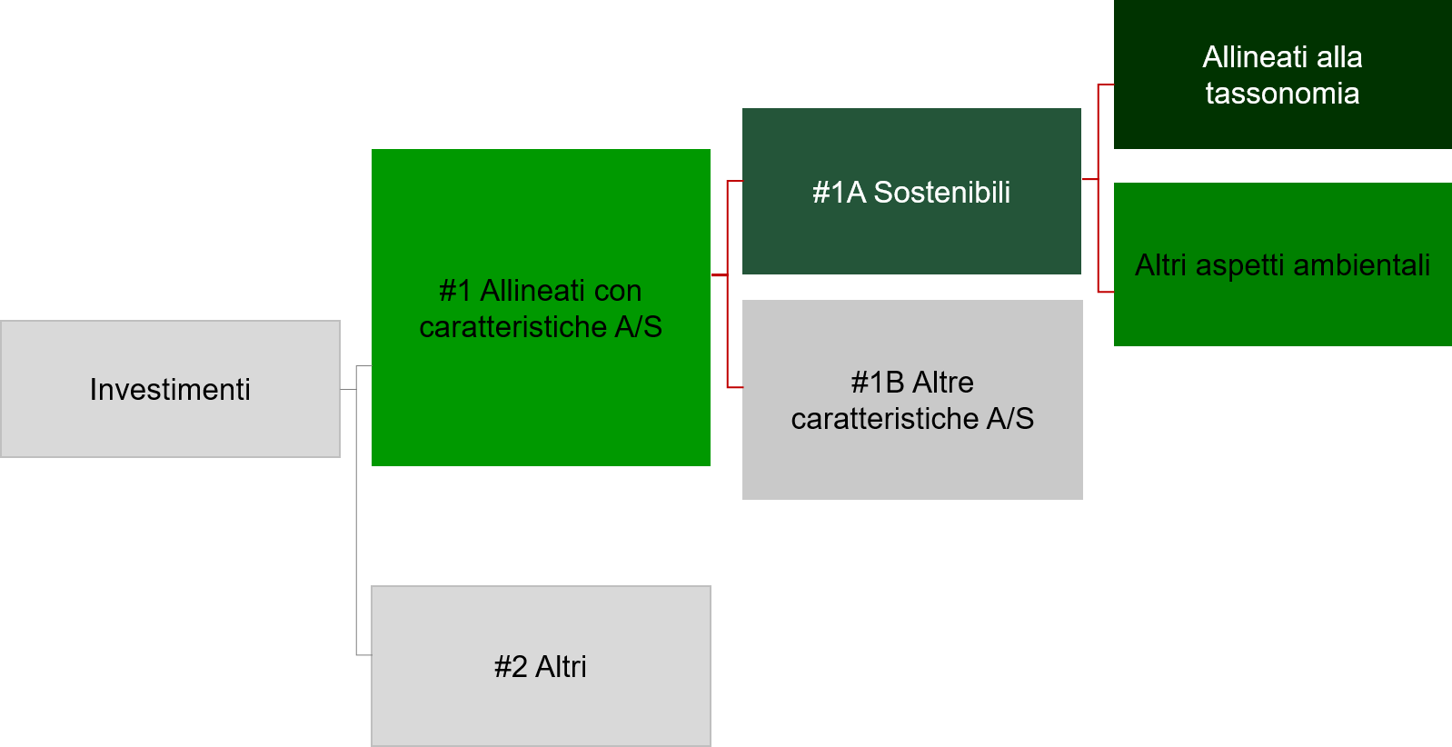 obbligazionario misto