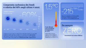 Carbon footprint 2023 (TCFD Report) – Valori Responsabili Carbon footprint 2023 (TCFD Report) – Valori Responsabili