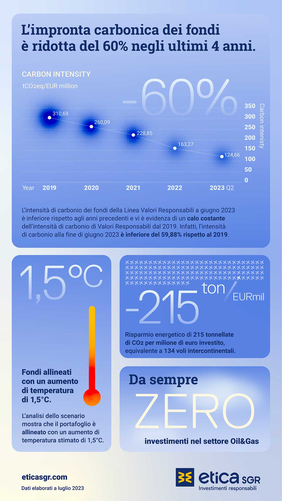 carbon footprint