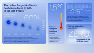 Carbon footprint 2023 (TCFD Report) – Valori Responsabili Carbon footprint 2023 (TCFD Report) – Valori Responsabili