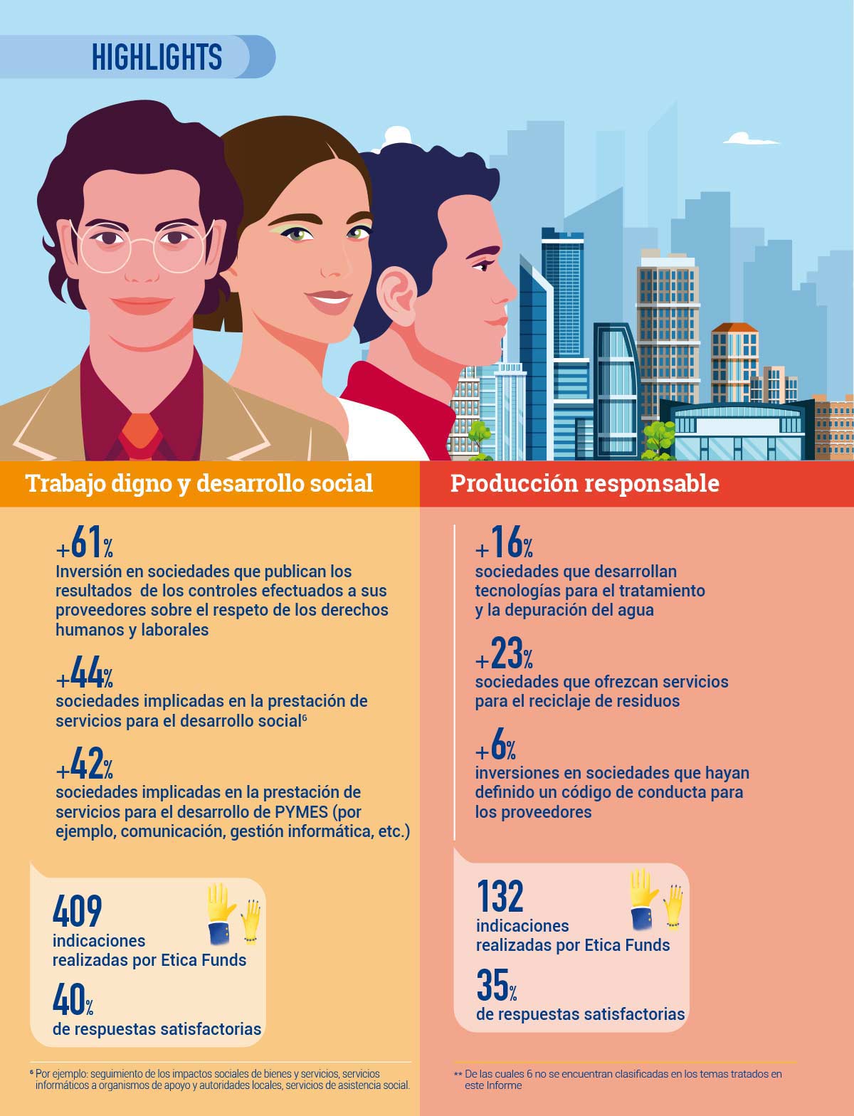 highlight report di impatto 2023