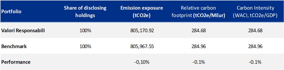 Carbon Footprint