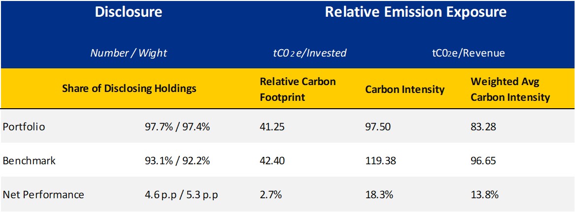 Carbon Footprint_Valori Responsabili