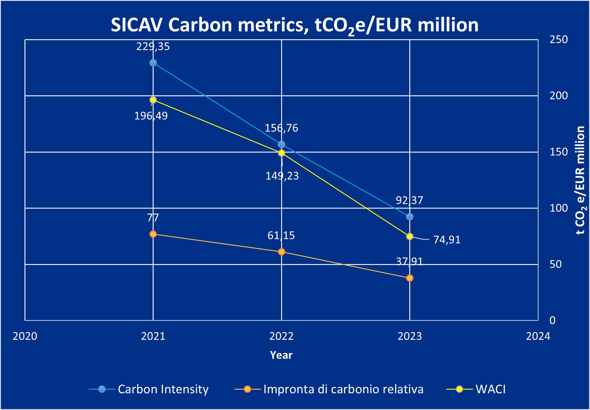 Carbon Footprint