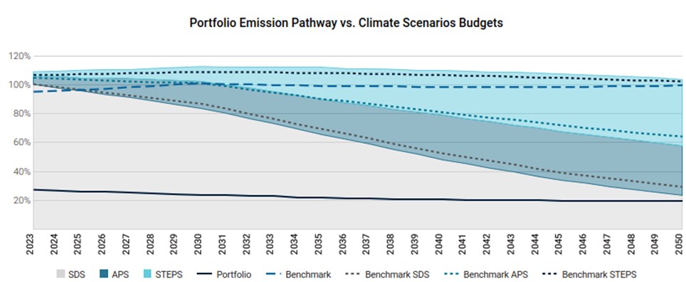 Carbon Footprint