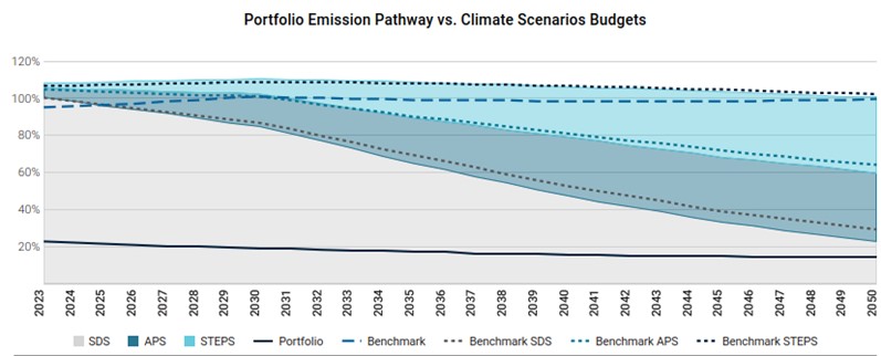 Carbon Footprint