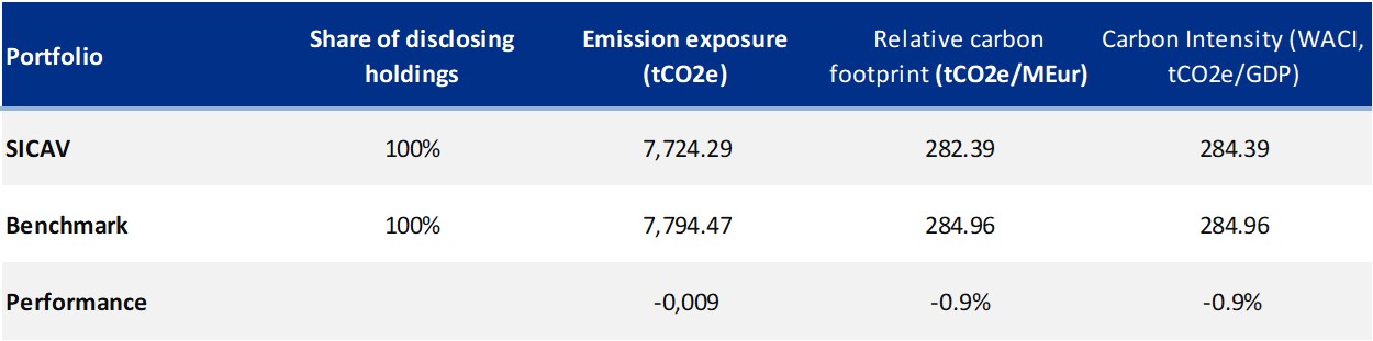 Carbon Footprint