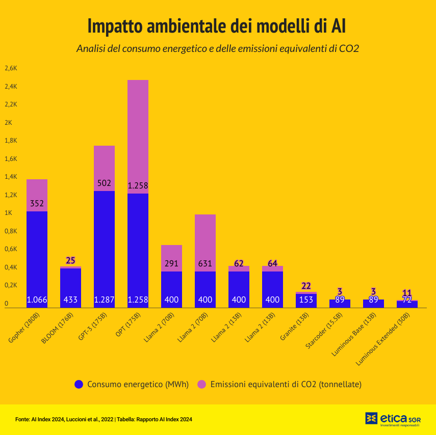 Giornata Mondiale della Terra 2025