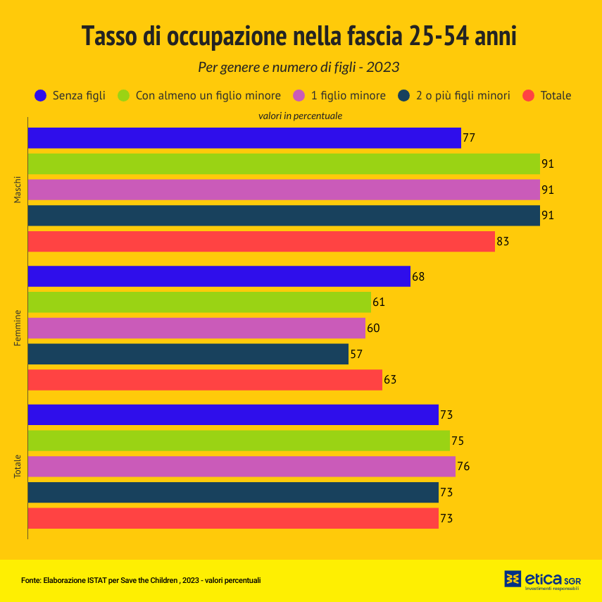 Disparità di genere in Italia: dati, cause e soluzioni