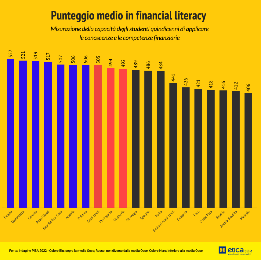 educazione finanziaria, paesi europei a confronto