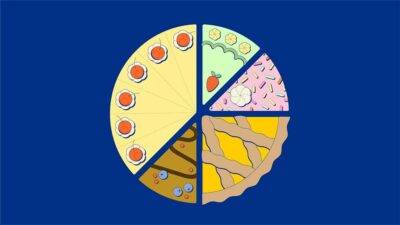 diversificazione