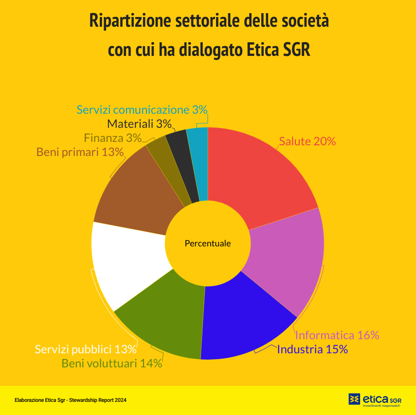 investimento responsabile
