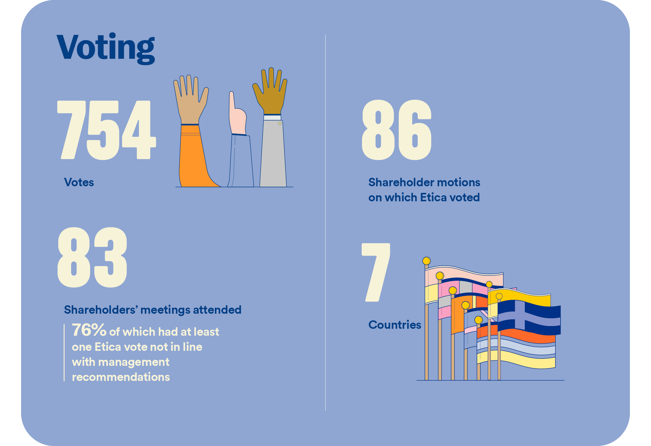 Stewardship Report 2026 - voting