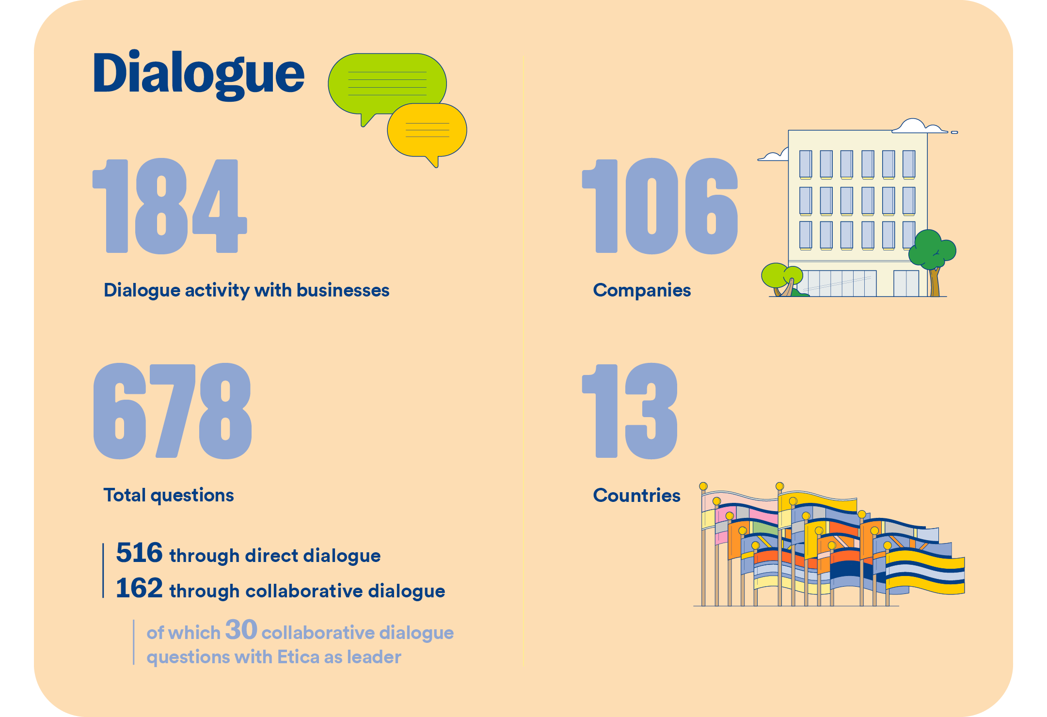 Stewardship Report 2026 - dialogue